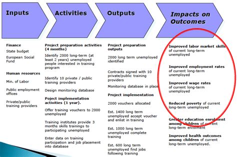 usaid results framework|results framework example.